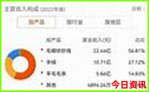 杭州五天四晚旅游攻略
